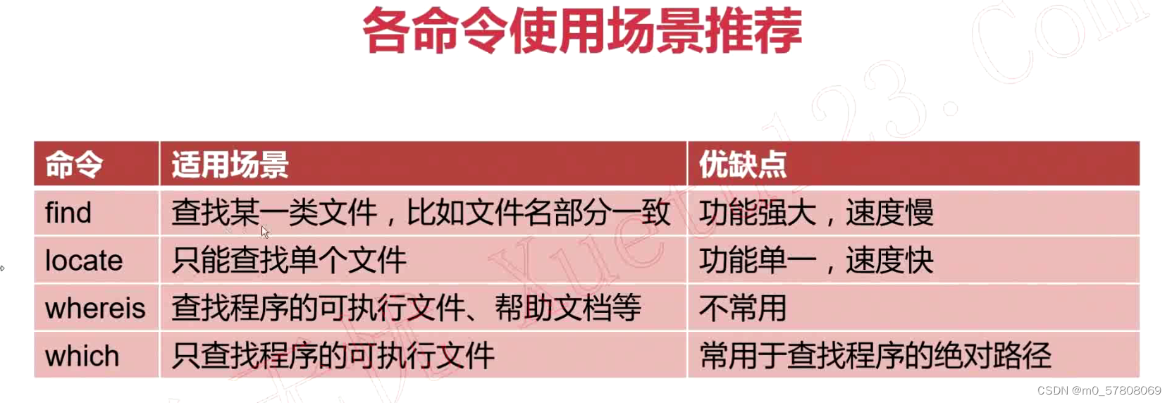 文件查找find命令