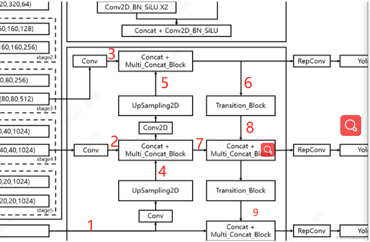 目标检测YOLOV7【pytorch】旺仔学习杂记_yolov7githubCSDN博客