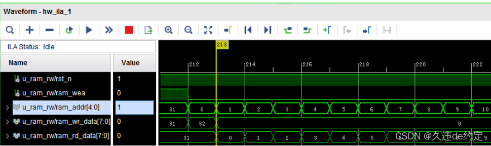 RAM 读操作 ILA 波形图