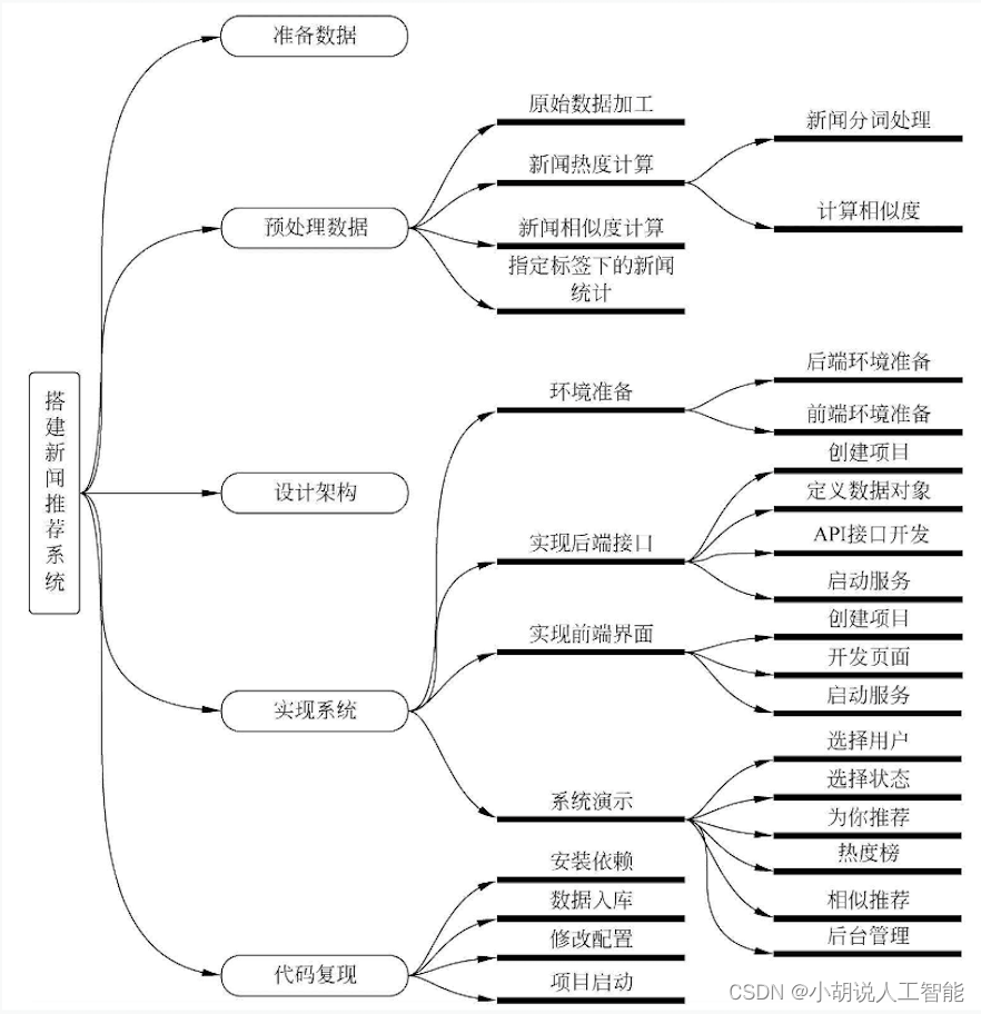 ここに画像の説明を挿入