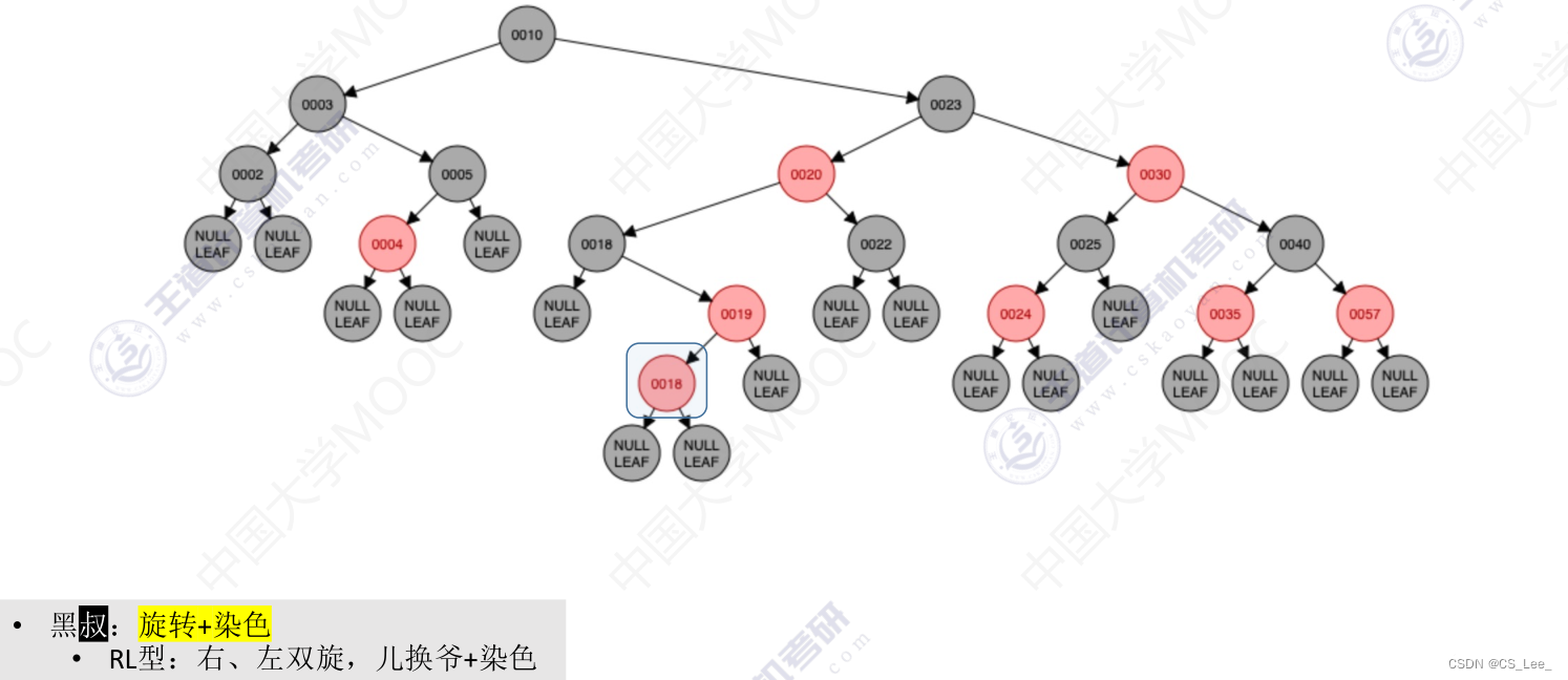 [外链图片转存失败,源站可能有防盗链机制,建议将图片保存下来直接上传(img-HTLmcQoe-1660311730083)(数据结构.assets/image-20220812001154330.png)]