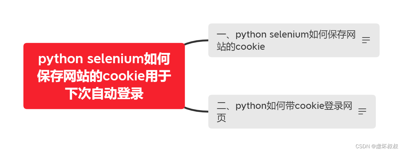 python selenium如何保存网站的cookie用于下次自动登录