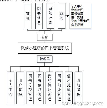 基于微信小程序的图书管理系统ljr9i