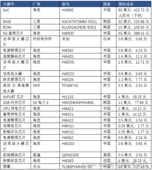 【电子通识】什么是物料清单BOM（Bill of Material)）