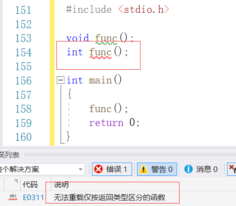 【C++学习】C++入门 | 缺省参数 | 函数重载 | 探究C++为什么能够支持函数重载