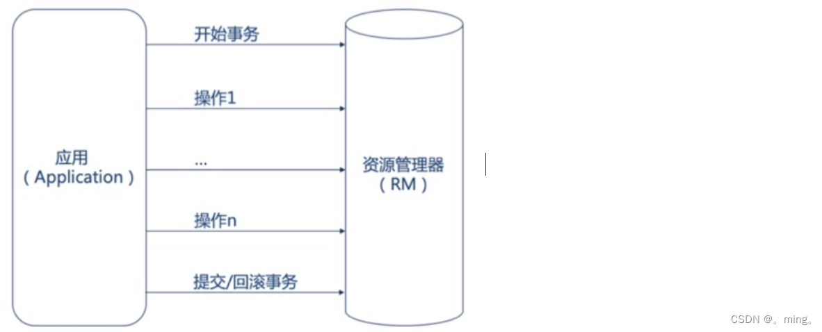 [外链图片转存失败,源站可能有防盗链机制,建议将图片保存下来直接上传(img-8ydrpOFX-1657641002785)(MySQL/640-20201207160554677.png)]