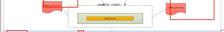 Zabbix 的监控原理