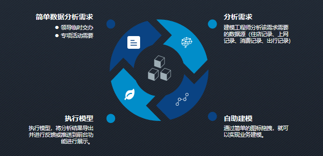 深度阐述数据建模及可视化系统技术方案