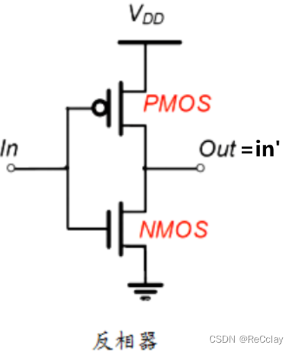 【Verilog基础】CMOS逻辑门实现基础功能(反相器/与非门/或非门/与门/或门)_verilog cmos-CSDN博客