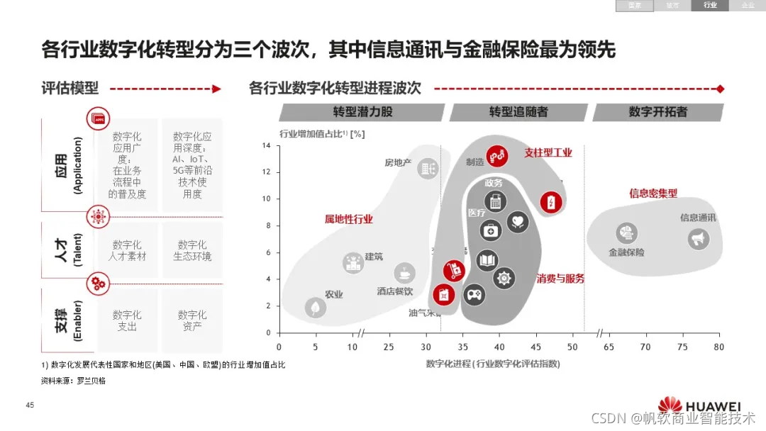 华为：《数字化转型，从战略到执行》报告，附102页PPT下载