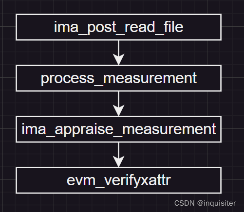 IMA/EVM完整性检测代码分析