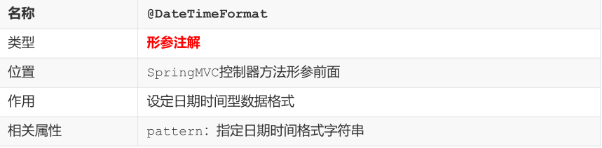 SSM常用注解总结