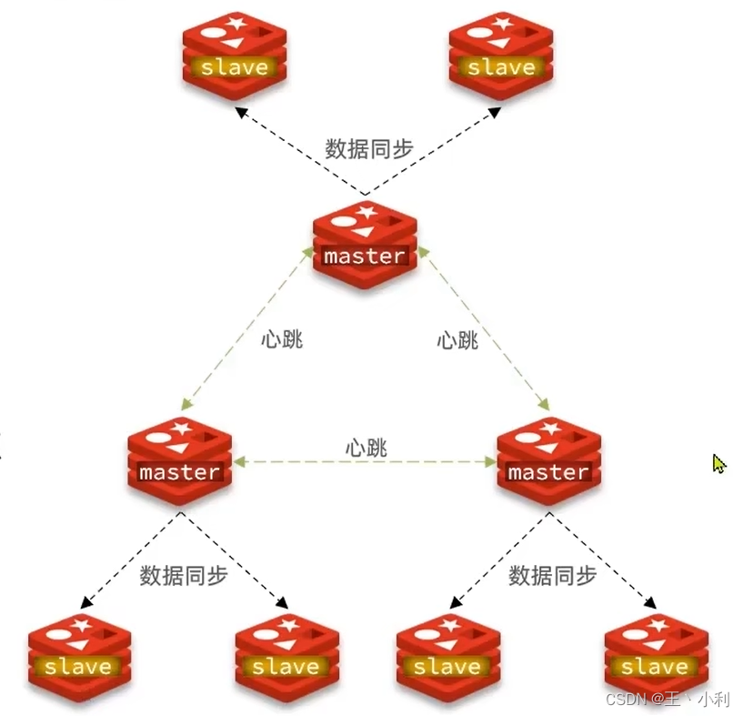 Redis 分布式缓存