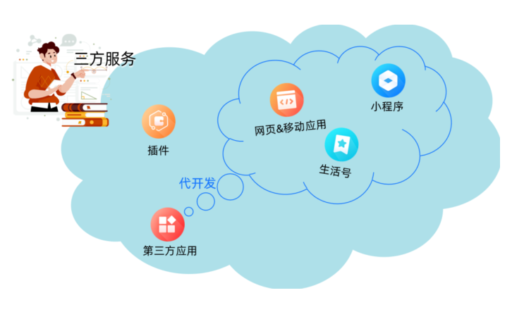 [外链图片转存失败,源站可能有防盗链机制,建议将图片保存下来直接上传(img-w0M4tx1Y-1670053008019)(支付宝支付.assets/image-20221203150912034.png)]