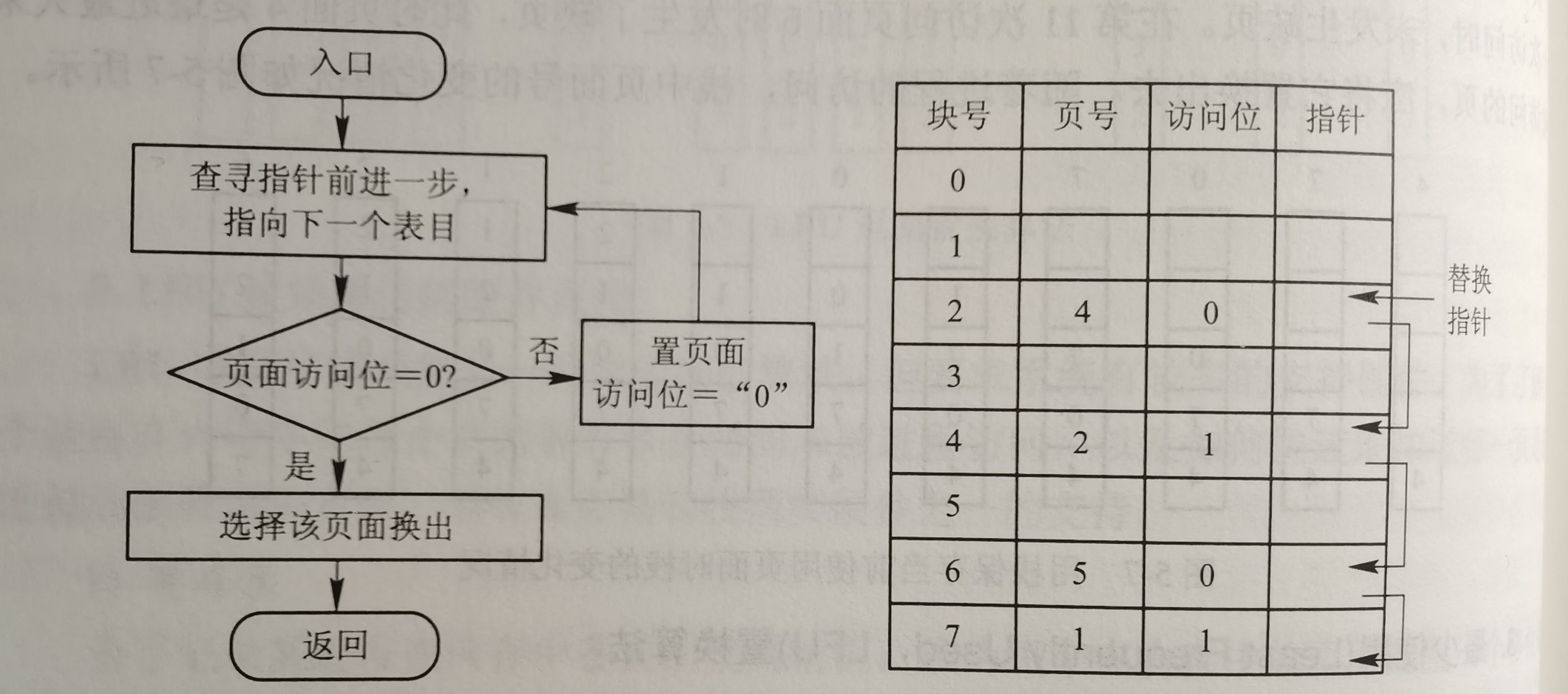 操作系统期末填空题_解释以下术语硬件软件多道程序设计 (https://mushiming.com/)  第4张