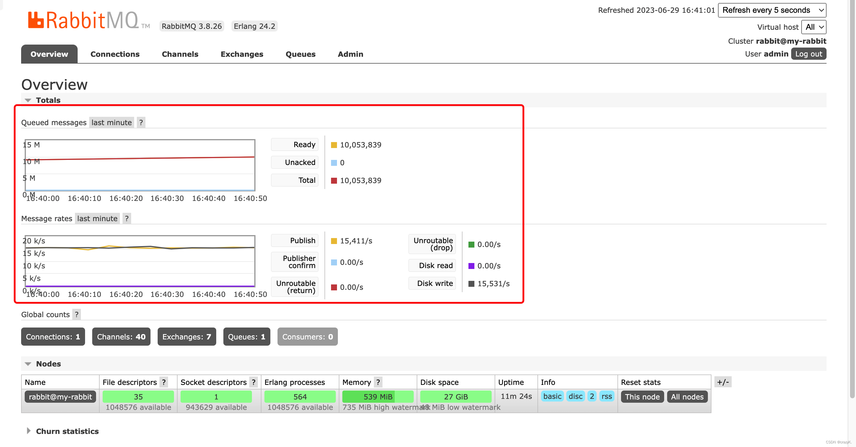 docker部署rabbitmq