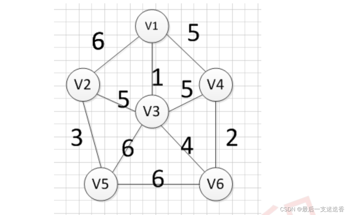 JAVA 算法面试总结