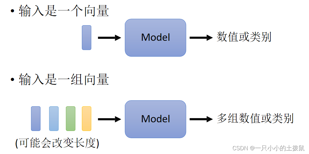 self-attention自注意力机制的结构详解（1）