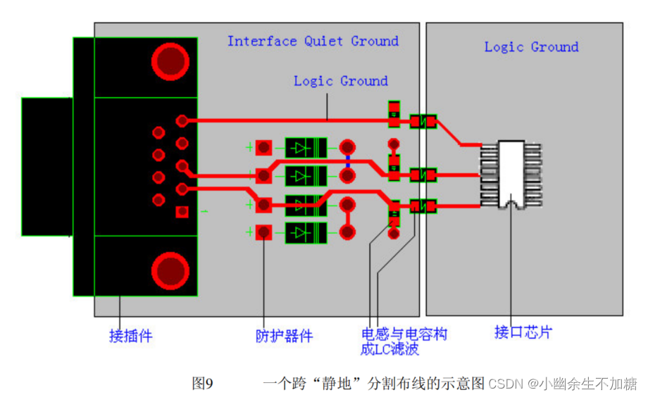 EMC学习笔记（十二）跨分割区及开槽的处理