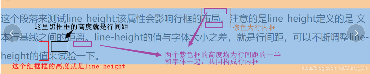 line-height 行间距 行内文本框之间的关系