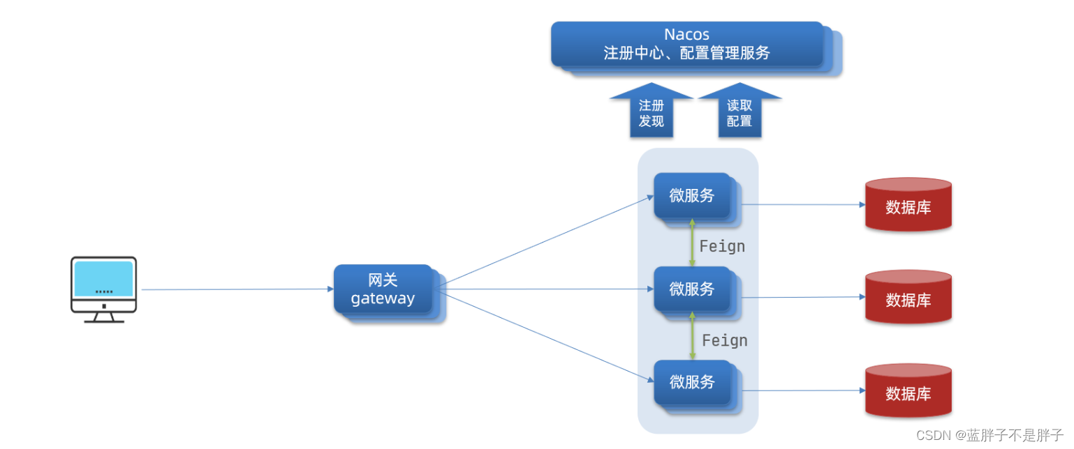 [外链图片转存失败,源站可能有防盗链机制,建议将图片保存下来直接上传(img-qb5FFSOc-1682521027099)(assets/image-20210714210131152.png)]