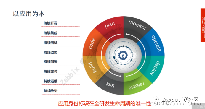 长文|基于Zabbix的可观测性监控