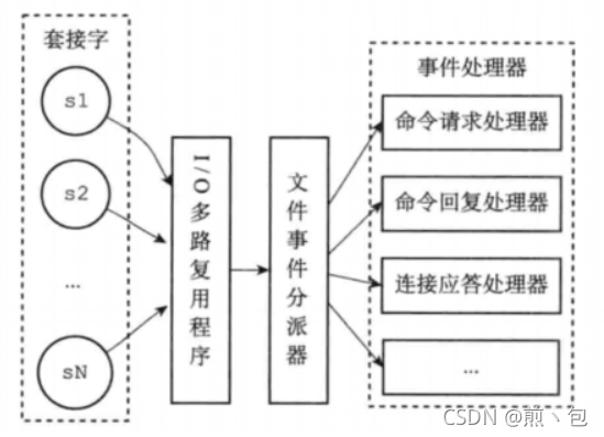 [外链图片转存失败,源站可能有防盗链机制,建议将图片保存下来直接上传(img-NEVL0ULQ-1632467233893)(C:\Users\Jian\AppData\Roaming\Typora\typora-user-images\image-20210822102630124.png)]