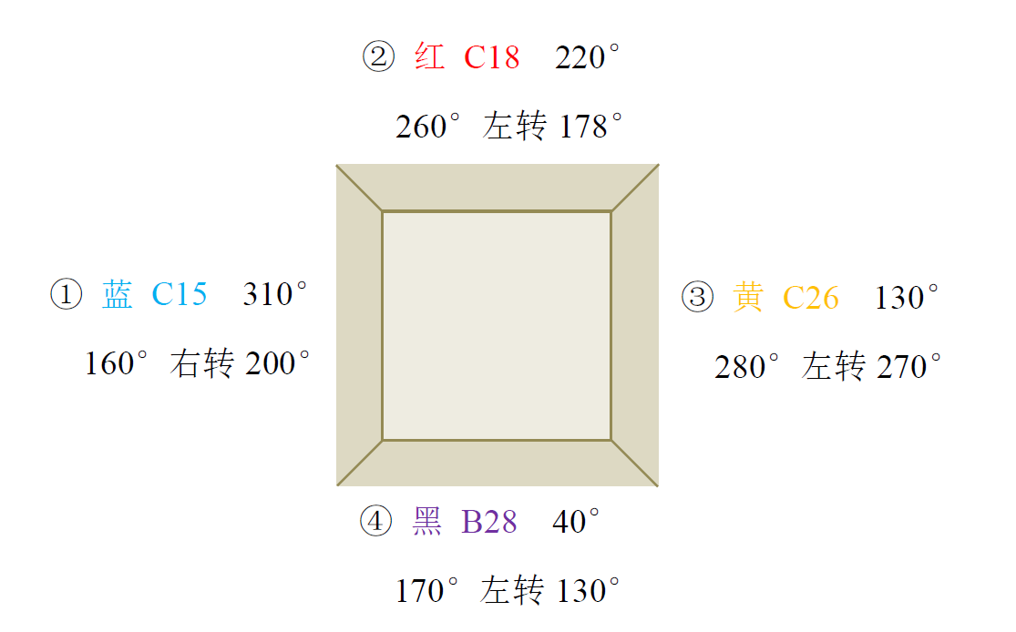 ▲ 图5.6.1 转动辅助具体角度