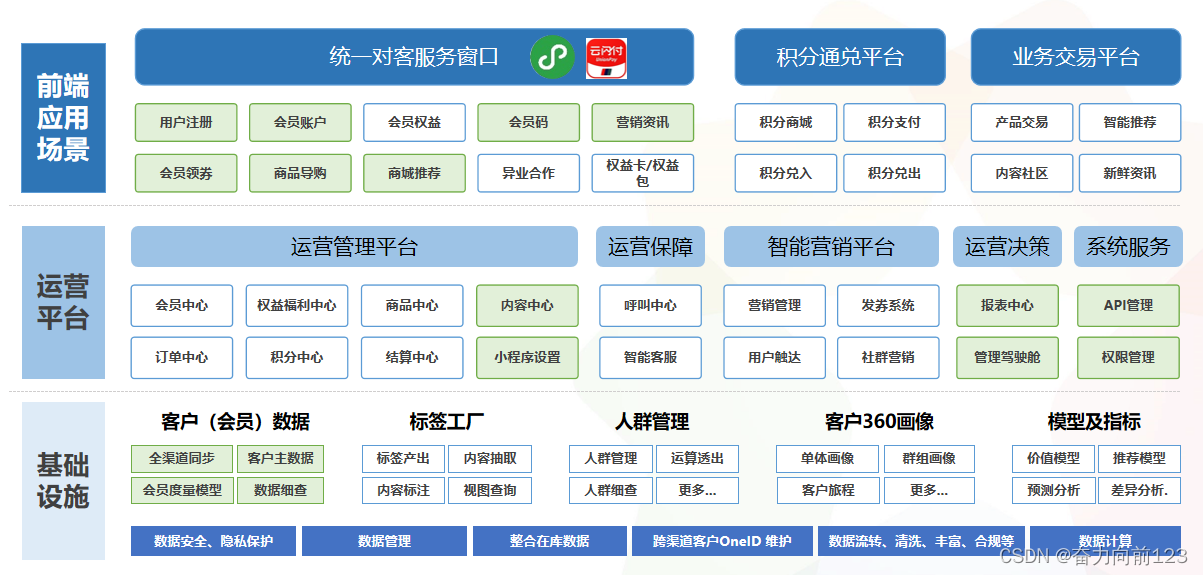 购物H5商城架构运维之路