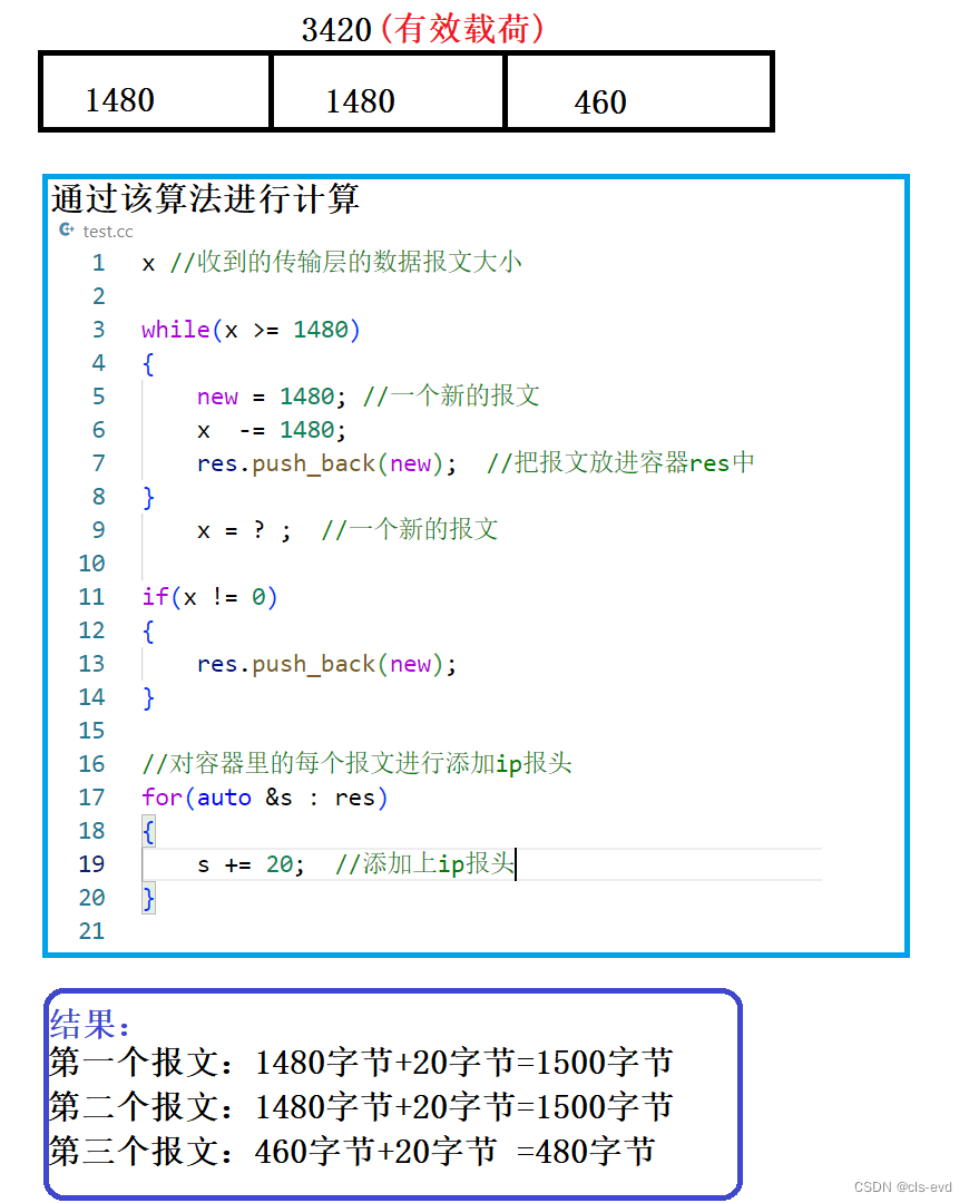 网络基础(三)