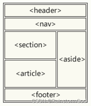 前端学习：HTML响应式设计、计算机代码、语义元素