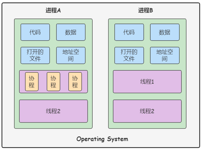 Java 线程详解(上)