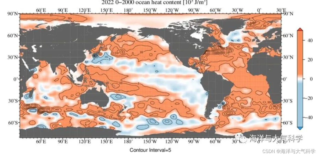 【数据分享】海洋热含量Global Ocean Heat Content CDR】