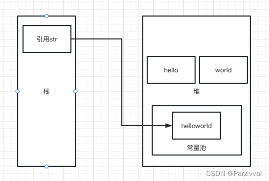 请添加图片描述