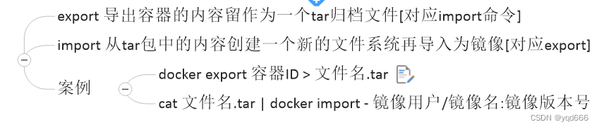 Docker的基本使用