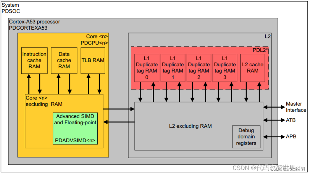 Arm Cache Ace Chi_arm Scu-CSDN博客