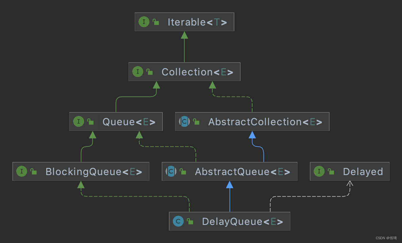 延迟队列--DelayQueue(JDK)