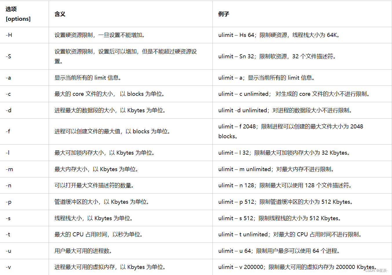 linux（rhel7）内核参数优化