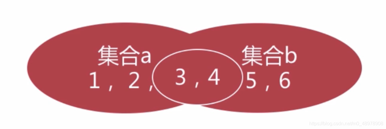 Python集合的交集—inter: section函数_python section-CSDN博客