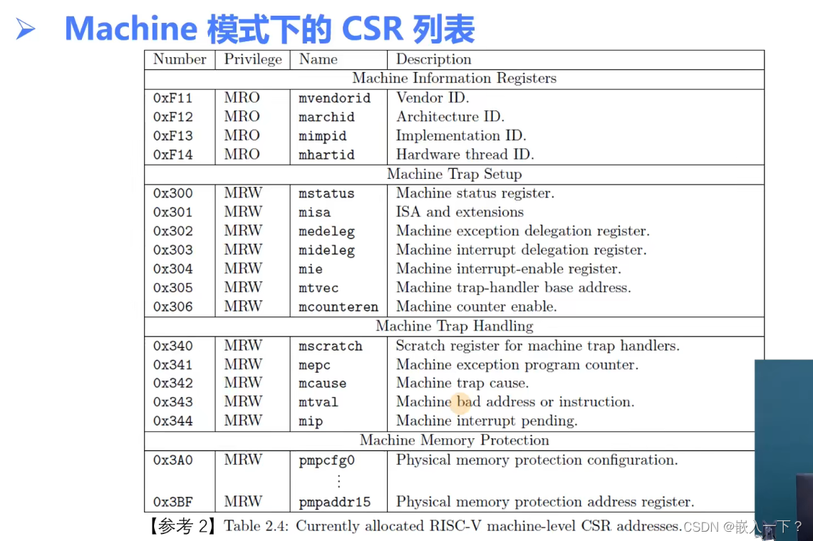 Machine 模式下的 CSR 列表