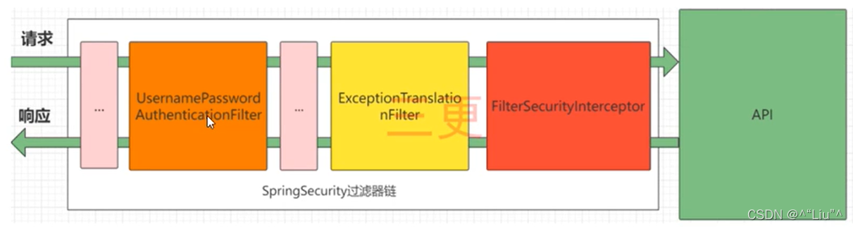 摘自B站三更草堂视频