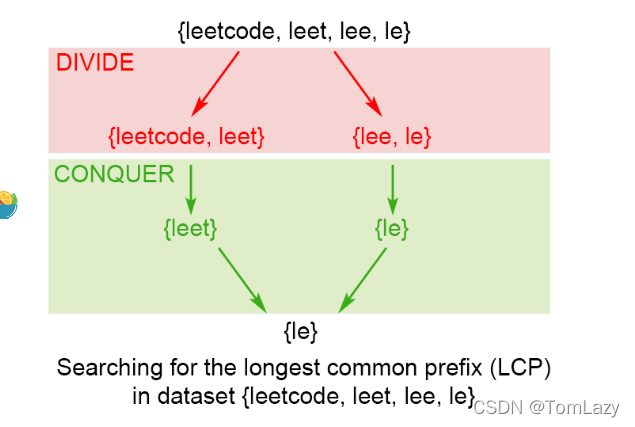 fig2