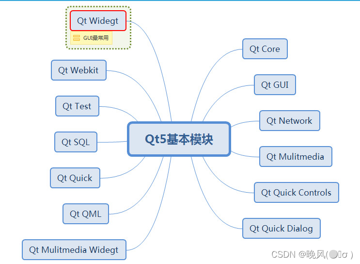 Qtbasic QT Creator应用程序开发——QT程序设计基本知识_qt console application-CSDN博客