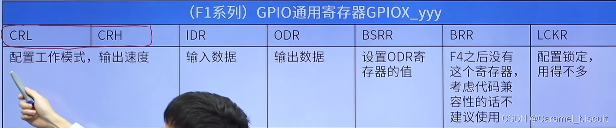 STM32 GPIO复习