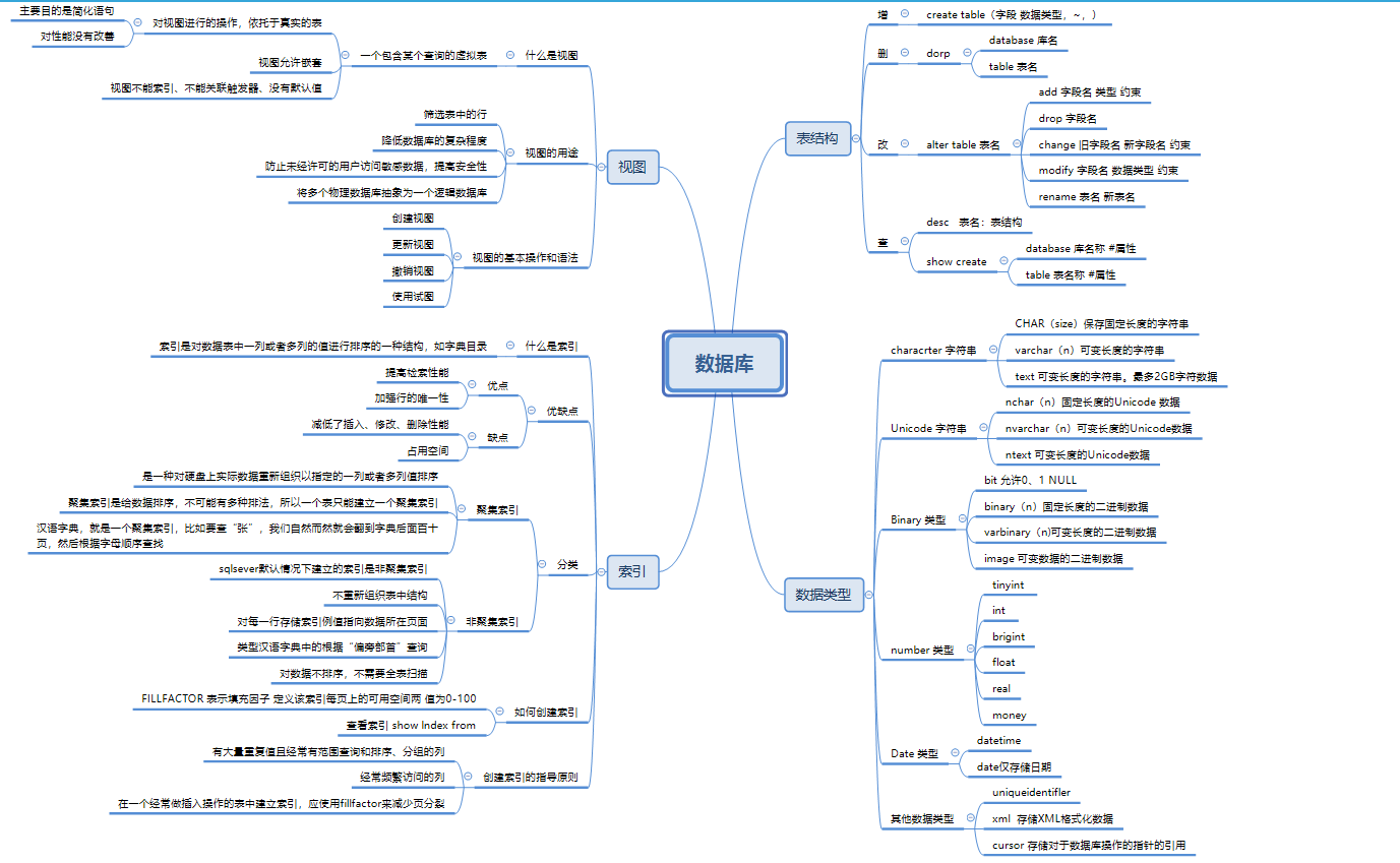 数据库sql server 基础知识思维导图