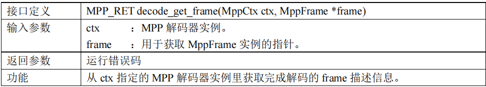 mpp解码详解