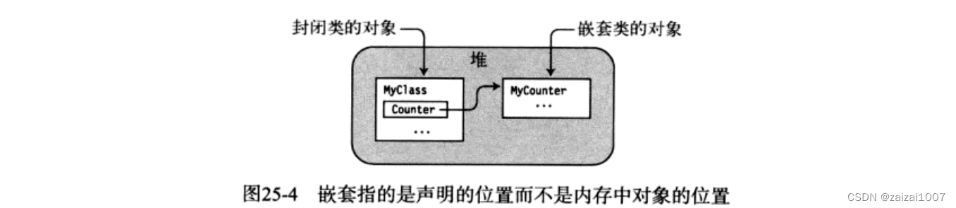 C#基础学习--其他主题