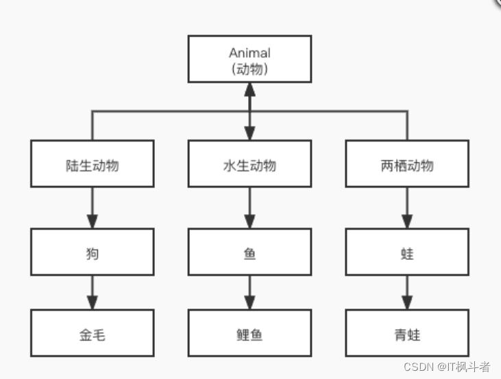 面向对象编程看这一篇文章就够了