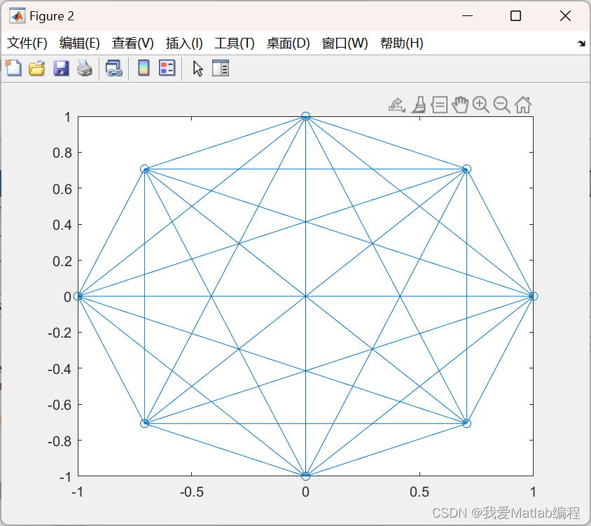 使用蚁群优化 （ACO） 解决背包问题（Matlab代码实现）