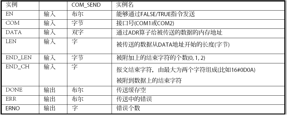 【工控老马】ABB AC500 系列PLC与WEST 8100+系列仪表的ASCII通讯指南